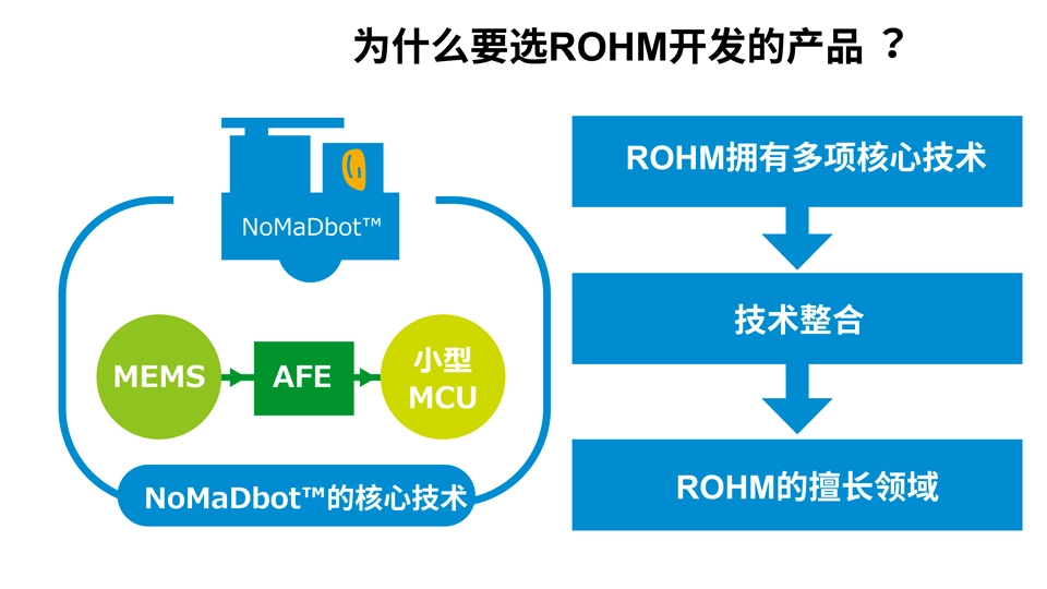 为什么要选ROHM开发的产品︖