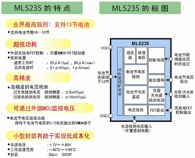 特定小電力無(wú)線