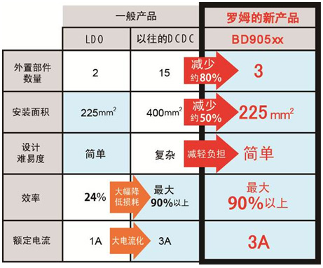 新產(chǎn)品詳細信息