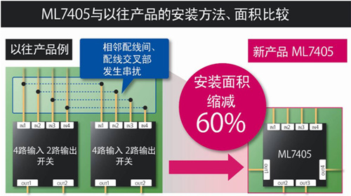 羅姆發(fā)布業(yè)界首款4路輸入輸出開(kāi)關(guān)矩陣IC"ML7405"0