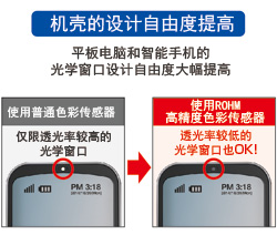 机壳的设计自由度提高