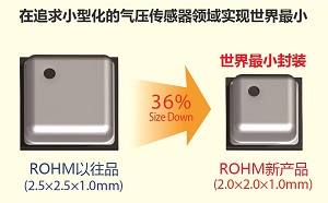 図4：图4：PKG尺寸示意图