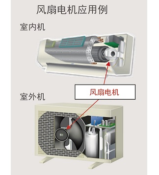 風扇點擊應(yīng)用例