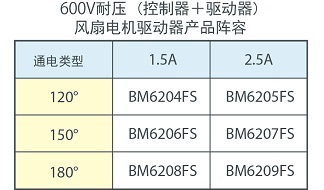 600V耐壓風扇電機驅(qū)動器產(chǎn)品陣容