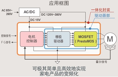 應(yīng)用框圖