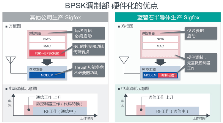 BPSK調(diào)制電路硬件化