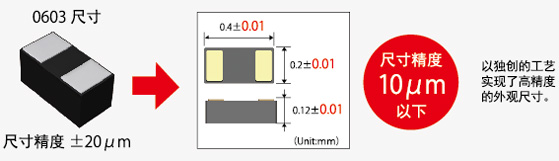 芯片的尺寸精度由±20μm大幅提升到±10μm