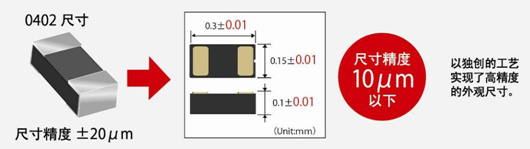 芯片的尺寸精度由±20μm大幅提升到±10μm