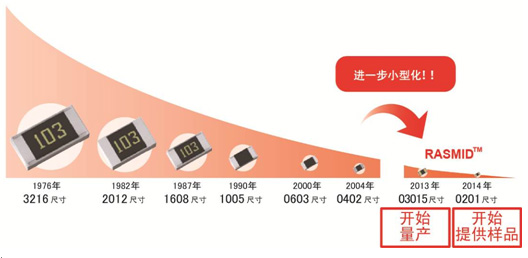 電阻器的小型化歷史