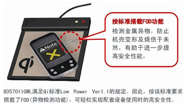 以極高安全性著稱的FOD（Foreign Object Detection /異物檢測功能）