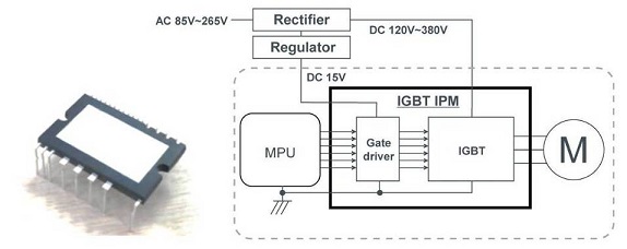 ROHM的IGBT-IPM（MOS-IPM）結(jié)構(gòu)