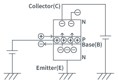 ①晶体管的动作