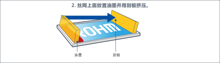 2.丝网上面放置油墨并用刮板挤压。 