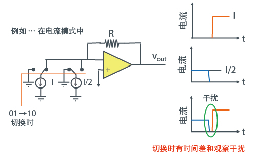 D/A转换器的基本形式3（温度计码方式） - 图1