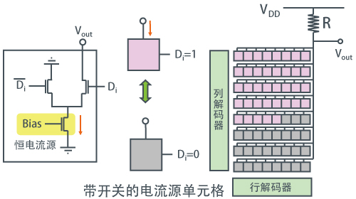 【温度计码 < 电流模式>DAC例】- 图1