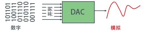 1. D/A转换器 - 图1