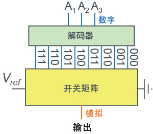 解码器系统 - 图1