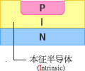 图 - 高频二极管结构