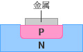 图 - 齐纳二极管结构