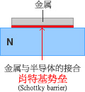 图 - 肖特基势垒二极管的结构