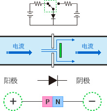 图 - 开关ON时的电流