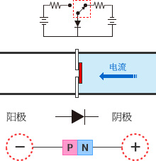 图 - 开关OFF时的电流