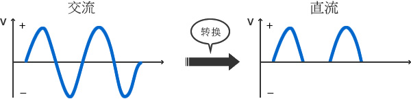 图 - 交流转直流