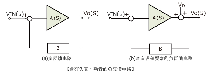 含有失真、噪音的负反馈电路