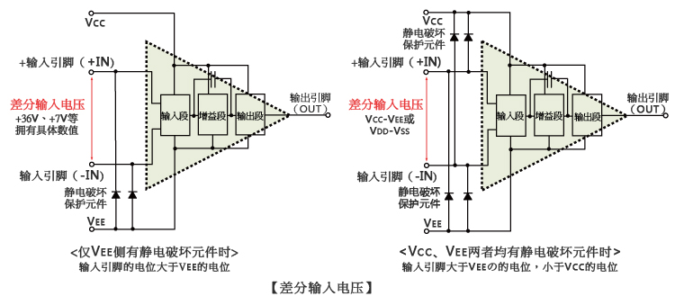 差分输入电压