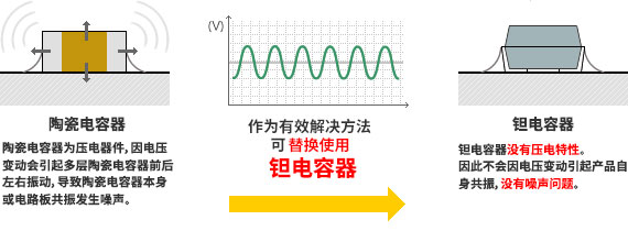 有噪声问题 图像