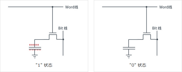 数据的写入方法