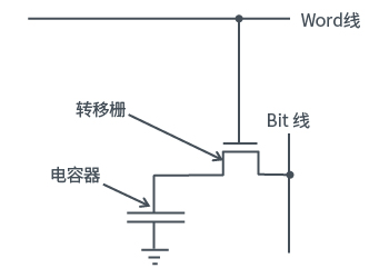 由1個電晶體、1個電容器組成