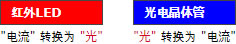 【红外LED】电流 转换为 光　/　【光电晶体管】光 转换为 电流