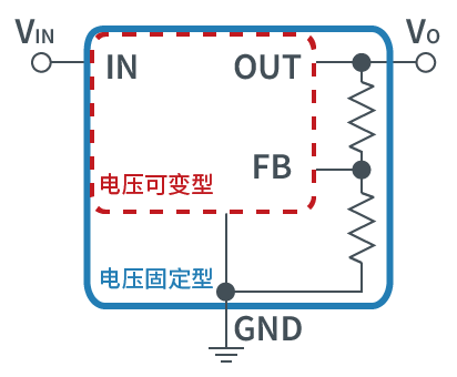 一般的引脚构成