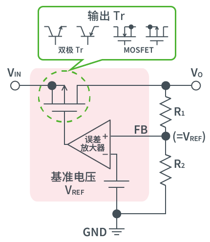 内部电路