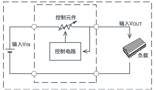 线性稳压器