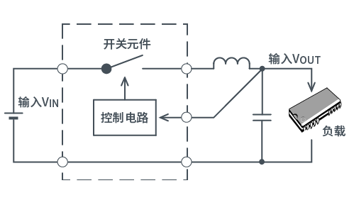 开关稳压器