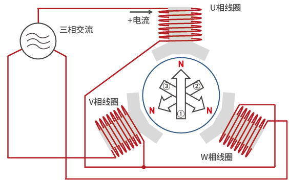 上图的结果