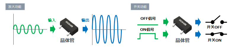 晶体管的基本功能示意图