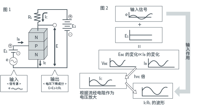 图1及图2