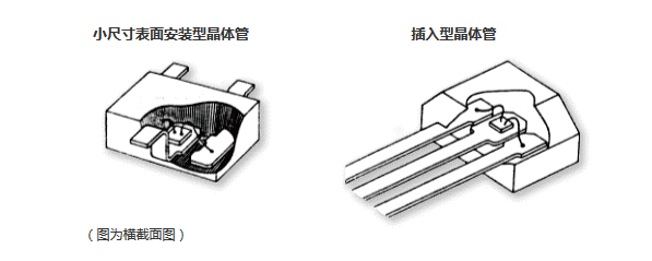 小尺寸表面安装型晶体管