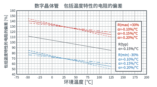 R1的温度变化率