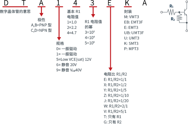 数字晶体管的型号说明