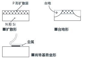 顺方向特性和逆方向特性