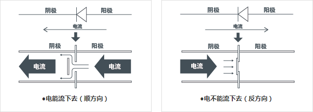 二极管就是开关