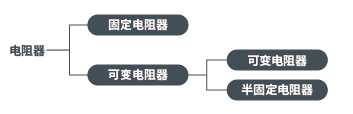 按功能分类