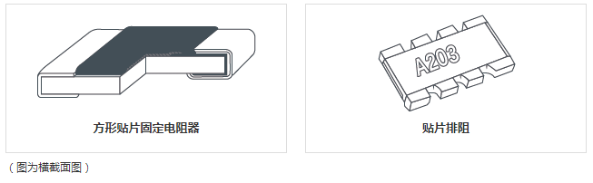 方形贴片固定电阻器/贴片排阻