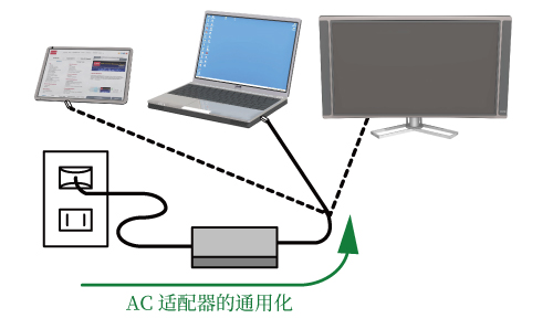 AC适配器的通用化