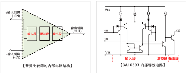 普通比较器的内部电路结构　BA10393内部等效电路