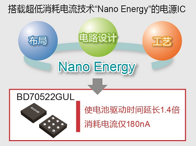 搭载超低消耗电流技术